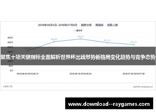 聚焦十项关键指标全面解析世界杯出线形势新格局变化趋势与竞争态势 聚焦十项关键指标全面解析世界杯出线形势新格局变化趋势与竞争态势